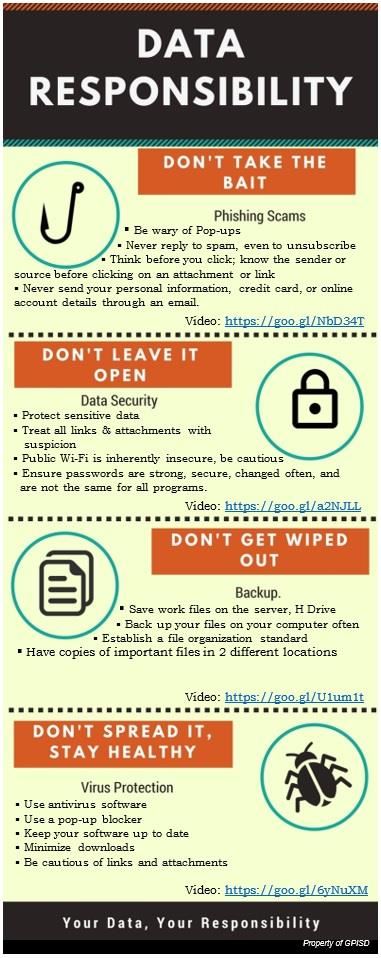 Data Responsibility Chart 